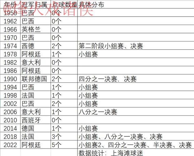 世界杯滚球排行