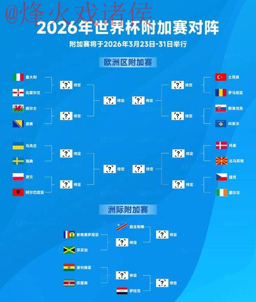 2026世界杯预测高清热门 2026世界杯预测高清热门